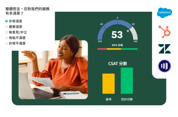 一位女士坐在桌前查看調查問卷問題,旁邊附有顯示 CSAT 和 NPS 分數的控制面板。