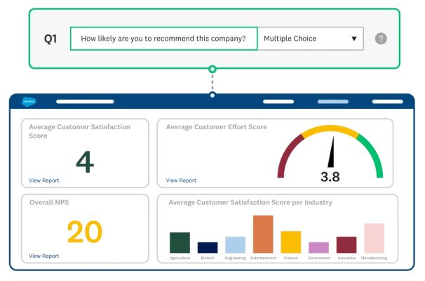 Screenshot of analytics dashboard within SurveyMonkey