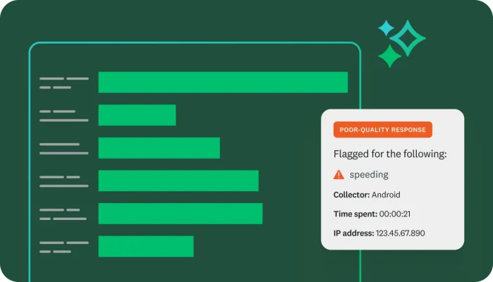 A graphic of a bar chart. An overlay shows the text ‘POOR-QUALITY RESPONSE’, indicating that the responder has been flagged for ‘speeding’. It also provides details about the collector, time spent and IP address.