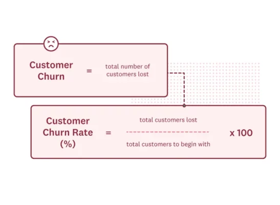 How to calculate the customer churn rate