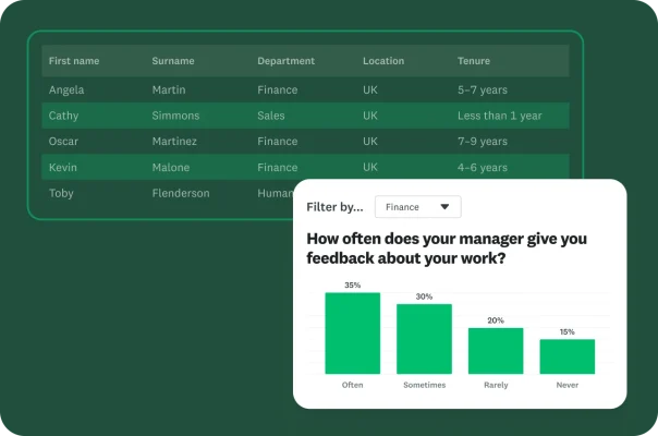 A table of employee data with a pop-up showing a graph of survey results about manager feedback.