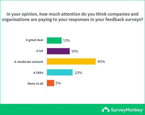 Horizontal-bar-chart_Engage_680px-2_en-GB