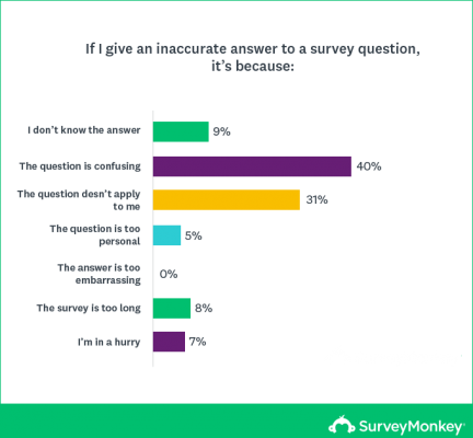 Horizontal-bar-chart_SurveyMonkey_680px-3_en-GB