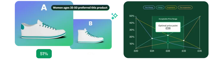 A/B product preference test results and price sensitivity graph