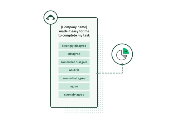 A visualisation of the customer effort score survey question