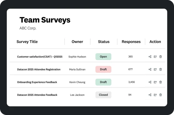 A dashboard displaying a ‘Team Surveys’ list, including titles, owners, status and response counts.