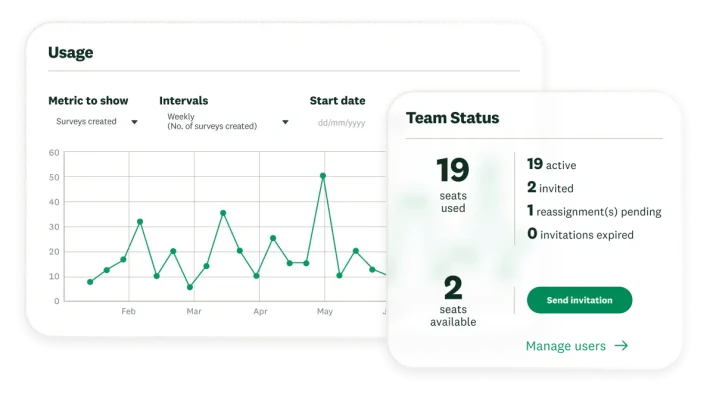 A graph showing team survey usage over time next to a table that shows team status, with 19 seats used and two seats available