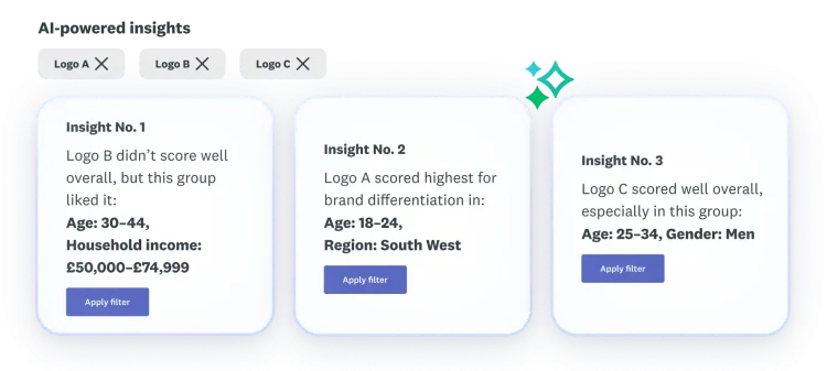 Three insights into how logos A, B and C scored overall and for brand differentiation