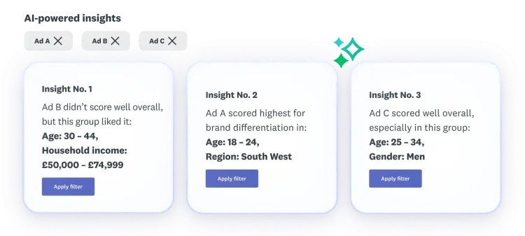 Three insights into how ads A, B and C scored overall and for brand differentiation