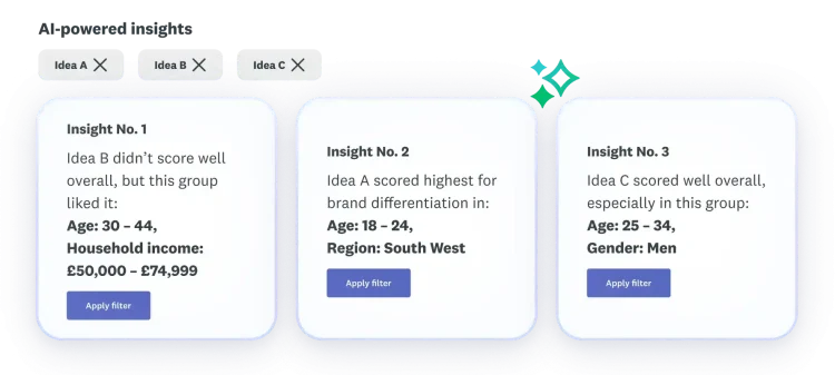 Three insights into how ideas A, B and C scored overall and for brand differentiation
