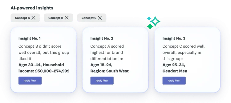 Three insights into how concept A, B and C scored overall and for brand differentiation