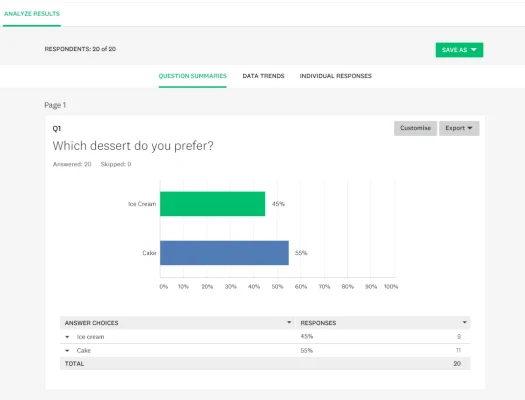 An ‘Analyze results’ bar chart with captions for ‘Ice cream’ and ‘Cake’ in response to the question, ‘Which dessert do you prefer?’
