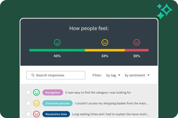 A dashboard showing a bar representing Sentiment Analysis, with 45% positive, 33% neutral and 22% negative. Below, individual responses are listed with their sentiment and topic tags, such as ‘Navigation’ and ‘Checkout process’.