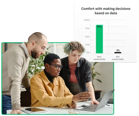 Three people looking at a laptop screen together, next to bar graph showing that 77% of workers feel comfortable making decisions when they have data to back it up