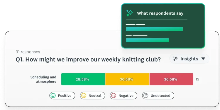 A screenshot of a response analysis from a SurveyMonkey survey