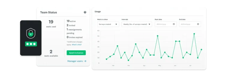 Line chart showing team usage in SurveyMonkey Enterprise and number of surveys created