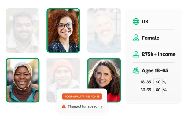 Six headshots, three greyed out through targeting options like location, gender, age, poor-quality response