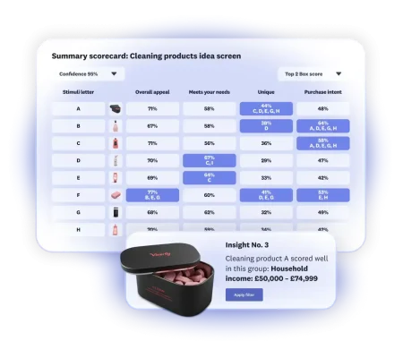 A scorecard showing Idea Screening results for eight cleaning products, plus a household income insight