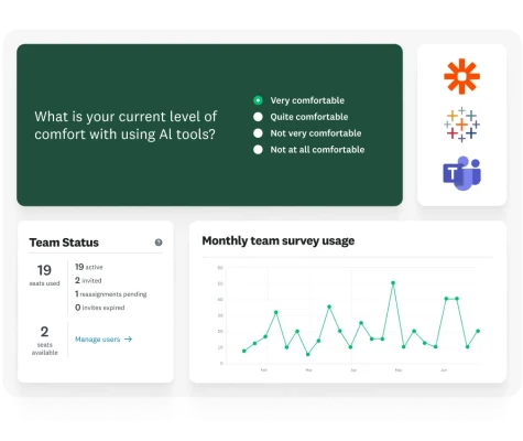 A survey question asking “What is your current level of comfort with using AI tools?” next to a line graph showing monthly team survey usage along with the team status showing 19 seats used and two seats available