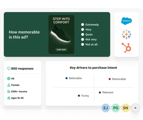 A survey question asking how memorable this ad is, with analytics showing it had 800 responses from a demographic of female, UK, £50k+ income, ages 18–65, along with a chart showing key drivers to purchase intent