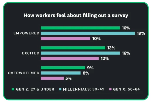 how-workers-feel-about-surveys-desktop-tablet-mp-state-of-surveys