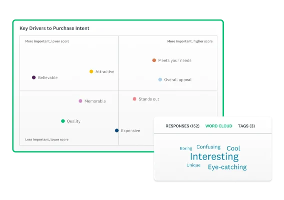A chart showing key drivers to purchase intent, with the dots signifying qualities such as attractive, believable and expensive