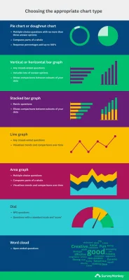 Choosing the appropriate chart type for your survey data analysis