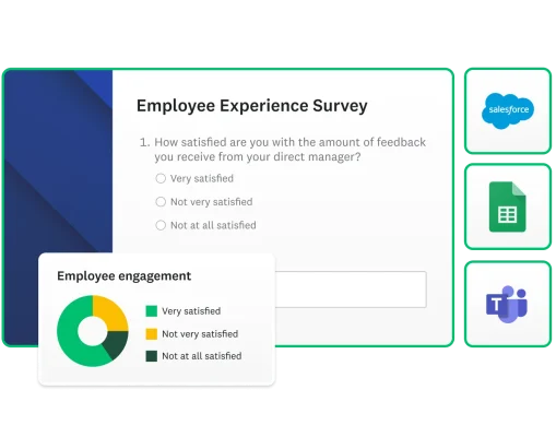 Screenshots of an employee experience survey question, a doughnut chart of employee engagement results and icons of survey integrations