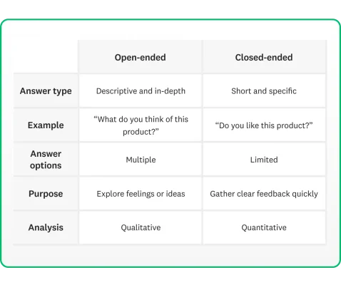 Some closed-ended questions
