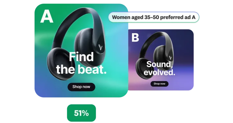 Ad testing interface showing headphone ad A/B performance split and demographic insights