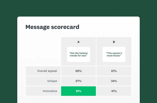 A screenshot of the SurveyMonkey message and claims testing solution