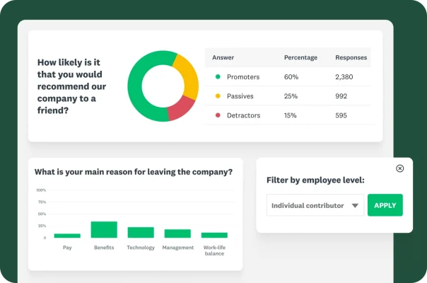 A dashboard showing a pie chart, a bar graph of reasons for leaving and a data filter.