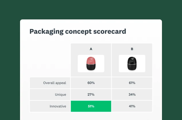Screenshot of SurveyMonkey package testing solution
