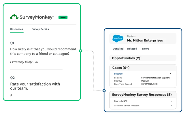 Screenshot of Salesforce integration with SurveyMonkey