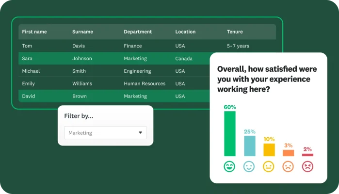 A spreadsheet showing the users who took a survey and their details, including first name and surname, department, location and tenure; next to it is the survey question “Overall, how satisfied were you with your experience working here?”, plus a bar graph showing the results, with the marketing team selected in the ‘Filter by...’ dropdown