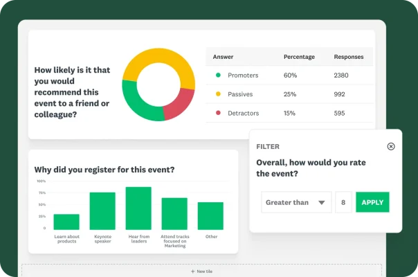 A circle graph and a bar graph showing the results from survey questions asking how likely you are to recommend this event to a friend or colleague, why you registered for this event and how, overall, you would rate this event