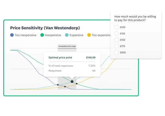 A graph showing the optimal price point based on the responses; next to it is a multiple choice survey question asking the respondent what price they would be willing to pay for this product