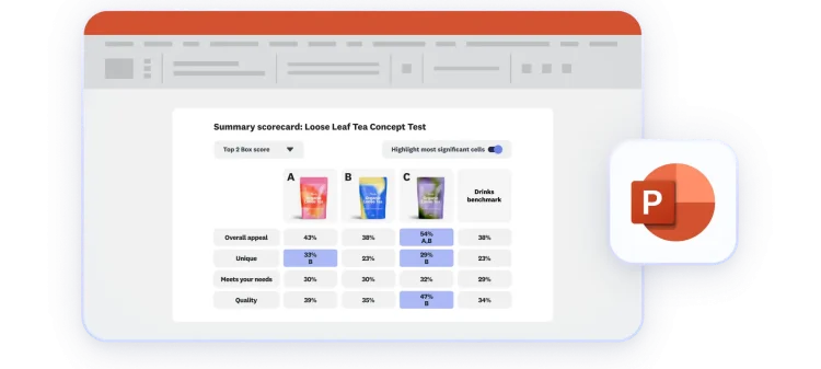 A scorecard shown in a PowerPoint presentation format