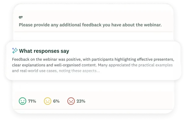What responses say modal that summarises the thematic analysis for a survey question