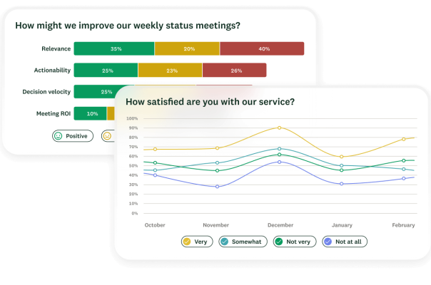 Bar chart and line graph showing results for survey questions