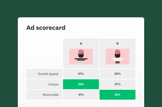 A screenshot of an ad scorecard chart comparing two different ads