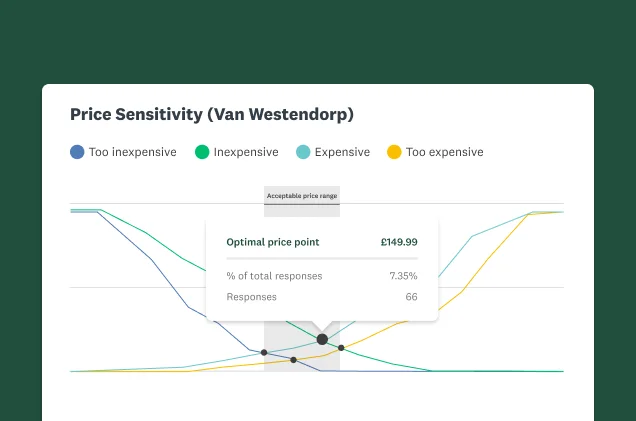 A screenshot of a SurveyMonkey price optimisation solution