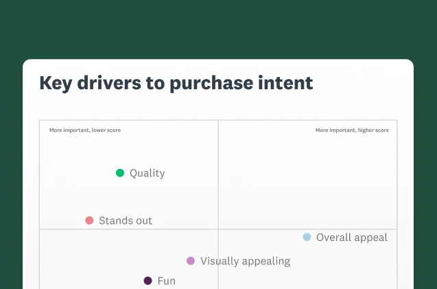 A screenshot of a key drivers to purchase intent chart
