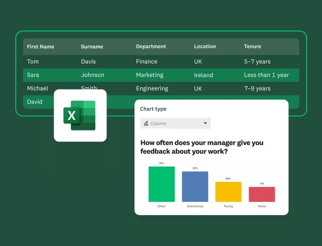 A dashboard showing a table with employee data, including name, department, location and tenure. An Excel logo is present, and a bar chart shows feedback about how often a manager gives feedback.