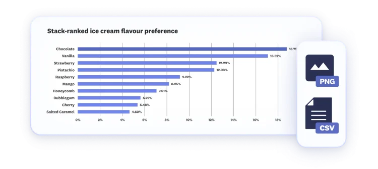 MaxDiff bar graph results shown in PNG or CSV format