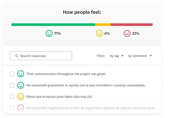 A bar graph showing survey results for how people feel