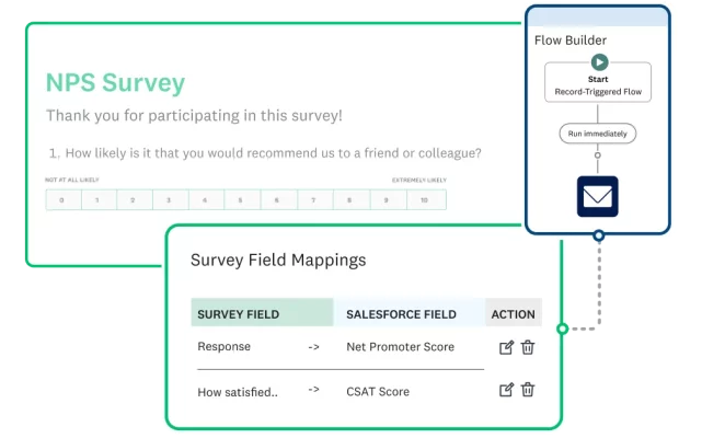 Screenshot of SurveyMonkey NPS survey and survey flow mappings