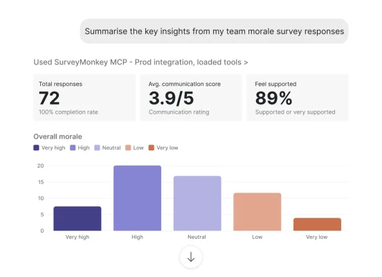 User asking Claude to summarise the key insights from my team morale survey responses, with Claude generating a bar graph of the results