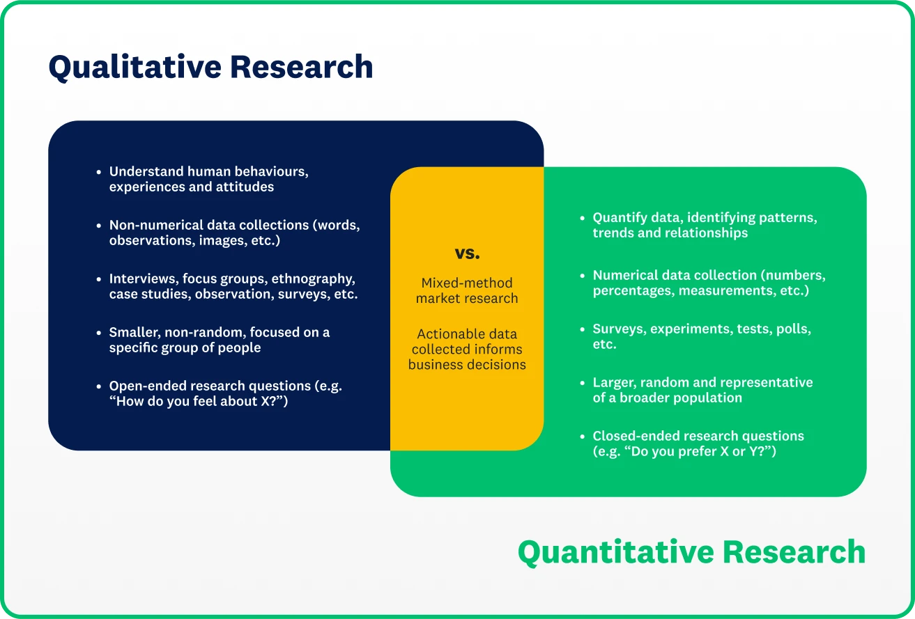 Machine learning and qualitative data analysis | Deloitte Insights, image size:1313x889