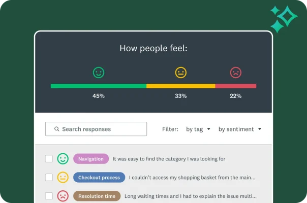 A dashboard showing a Sentiment Analysis bar with percentages for happy, neutral and sad faces. Below, individual customer responses are shown with a corresponding emoji, a topic tag and feedback text.